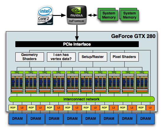 Geforce hot sale gt 200