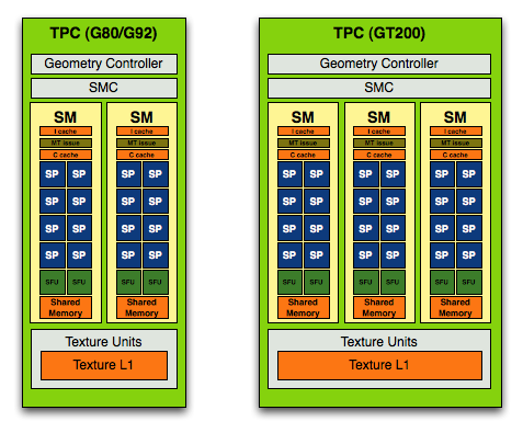 Nvidia gt 200 hot sale