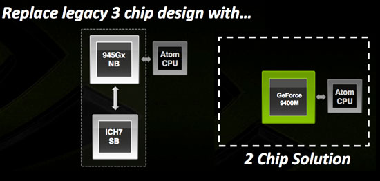 NVIDIA Ion Reference PC Platform Deep Dive