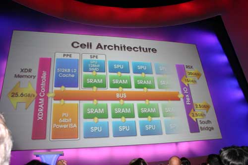 PlayStation 3 Architecture