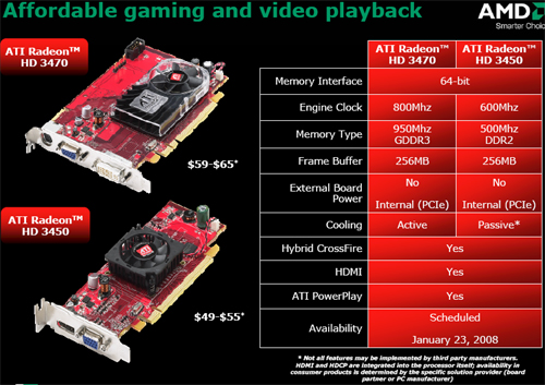 The Hardware Sub 100 Graphics AMD Radeon HD 3600 and 3400 Series