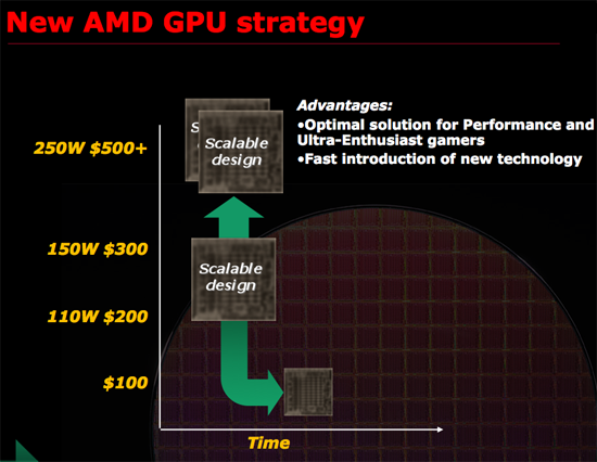 Fastest on sale amd gpu