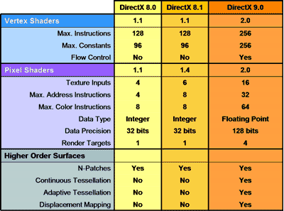 How to Determine DirectX Version and Shader Model