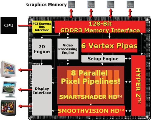 Radeon x700 discount drivers windows 10