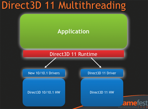 From Evolution to Expansion and Multi-Threading: The Mile High Overview - Revealing The Power of 