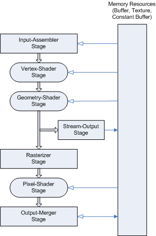 directx 11 valorant