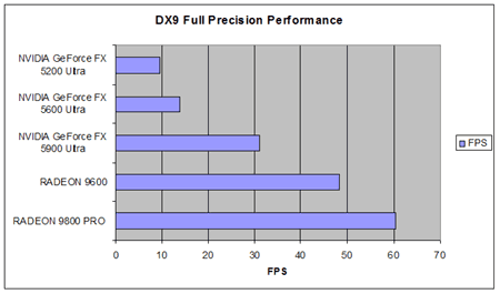 Fx discount 5200 benchmark