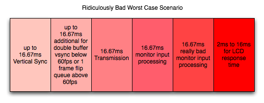 Keyboard Latency Test (Scan Rate, Input Lag, Response) [New]