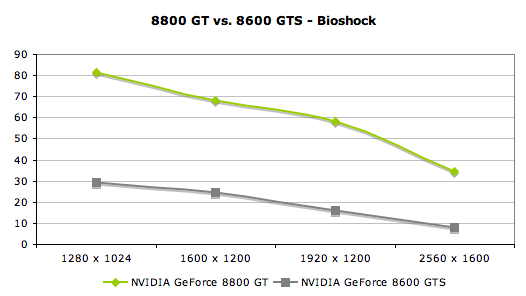 8600 gts specs hot sale