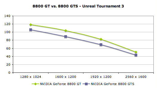 Gtx hot sale 8800 gts