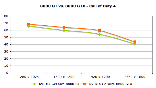 8800 gt windows discount 10