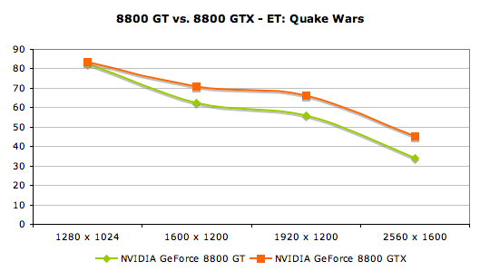 Gtx sale vs gt