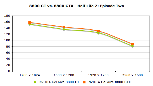 Nvidia geforce 8800 discount g