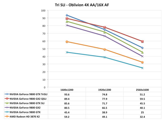 amd radeon hd 6800 specs vs 9800 gx2