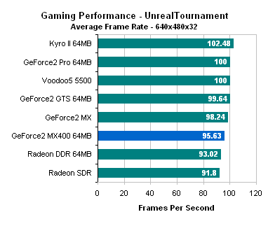 Nvidia geforce2 best sale mx 400 driver