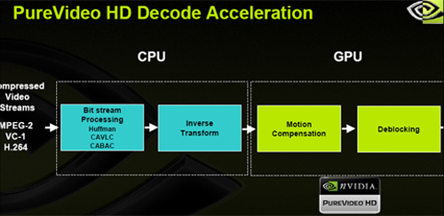 PureVideo HD and Video Playback - NVIDIA's PureVideo HD: HD-DVD ...