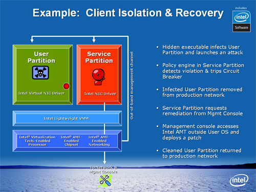 intel amt drivers