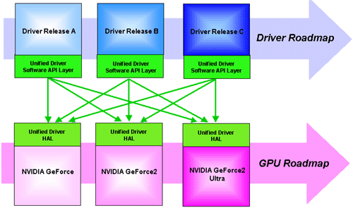 Nvidia software online drivers