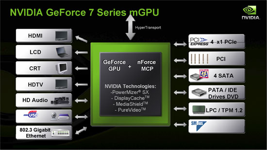 Nvidia nforce networking controller. GEFORCE 7150. NVIDIA NFORCE программам. NVIDIA NFORCE 7150m-630m, AMD Hammer. NVIDIA GEFORCE 7150m NFORCE 630m внешний вид.