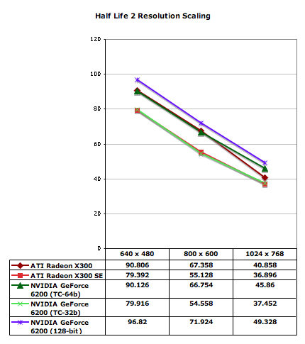 Half-Life 2 Resolution Scaling