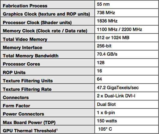 Gf discount gts 250