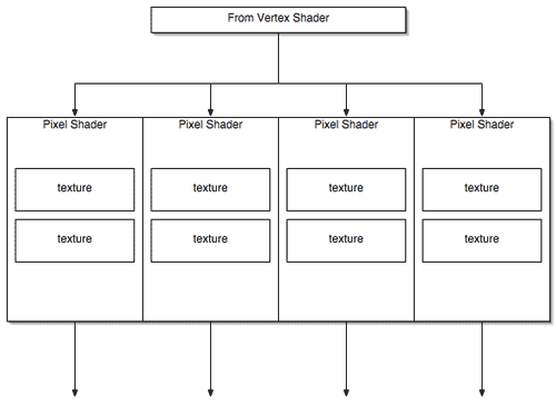 The Pixel Pipe Performance Picture - What Went Wrong with NV3x: A ...