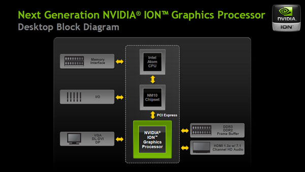 New Driver Enables Smooth 1080p Flash Playback on NVIDIA NG